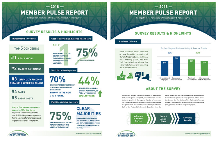 The Buffalo Niagara Partnership uses the results of its annual member survey to shape its policy agenda for 2018.